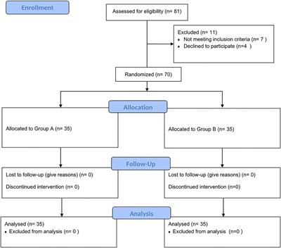 Comparison of Cricothyroid Membrane Puncture Anesthesia and Topical Anesthesia for Awake Fiberoptic Intubation: A Double-Blinded Randomized Controlled Trial